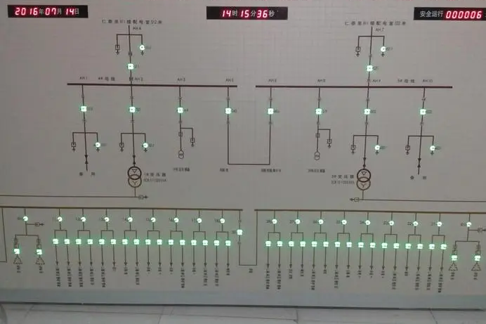 什么是模擬屏？主要應用場景有哪些？